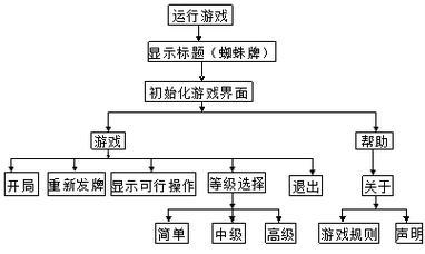 台式电脑自带纸牌游戏玩法介绍？  第1张