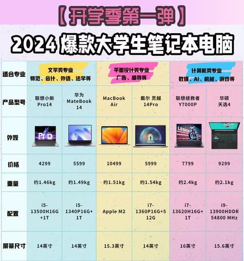 笔记本电脑型号怎么看？如何判断配置？  第3张