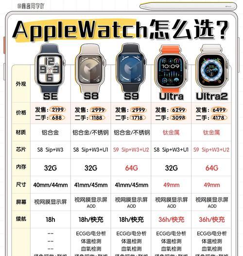 苹果手表步数设置方法？如何查看和调整？  第2张