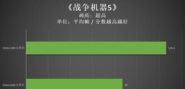 不带超频的cpu超频会怎么样？超频对cpu性能有何影响？  第2张