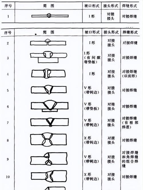手机硬盘如何安全地焊下来？焊接过程中有哪些注意事项？  第3张