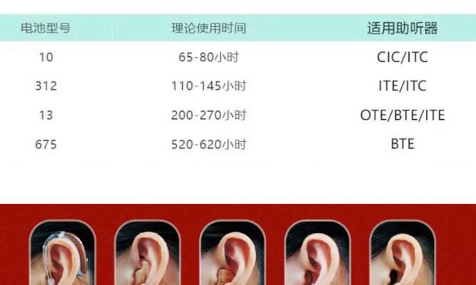 平板电池容量小的原因是什么？如何延长使用时间？  第2张