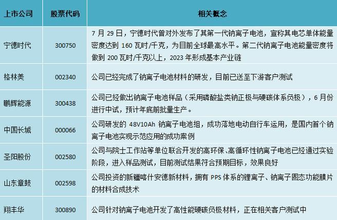上海市场上钠电池为何稀缺？钠电池的供应情况如何？  第3张