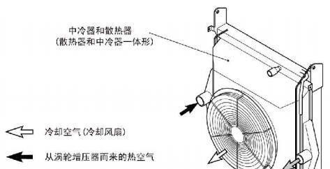 柴油车加装机油散热器的步骤是什么？加装后的效果如何？  第2张