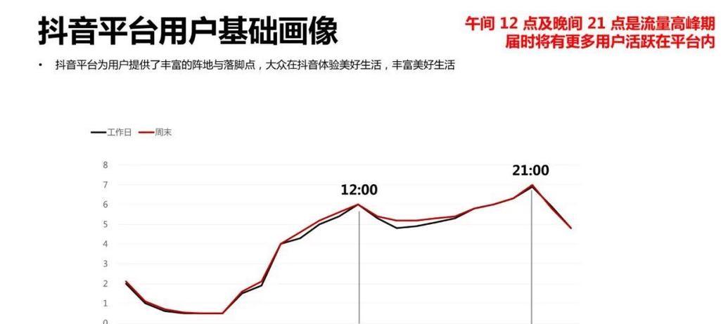 联想平板抖音支付的操作流程是什么？  第1张