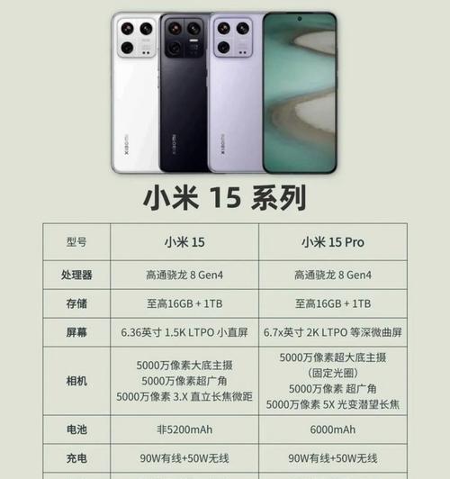 小米手机切换模式的方法是什么？如何根据需求选择合适的模式？  第2张