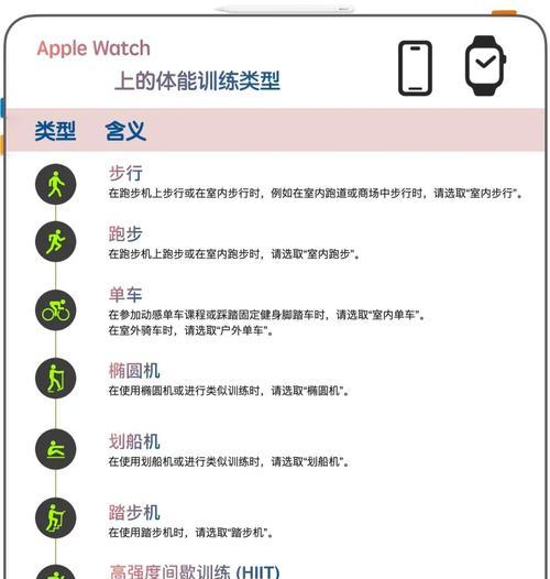 苹果手表自行安装步骤？安装错误会怎样？  第3张