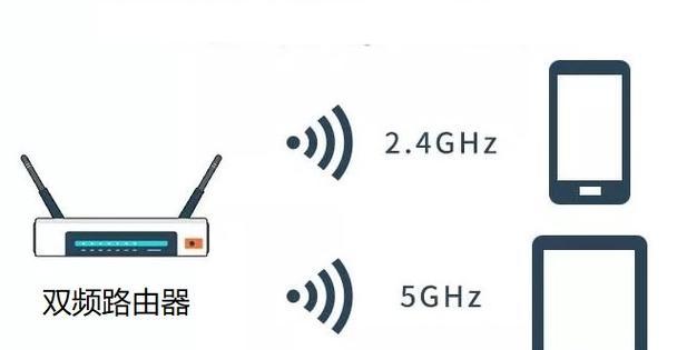 路由器双频调整方法是什么？  第1张