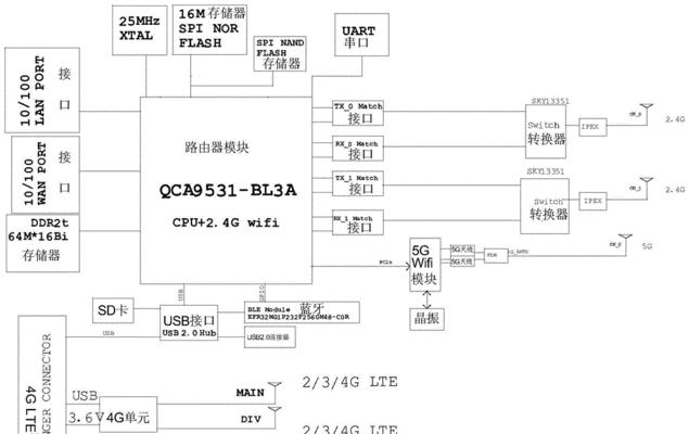 路由器双频调整方法是什么？  第3张