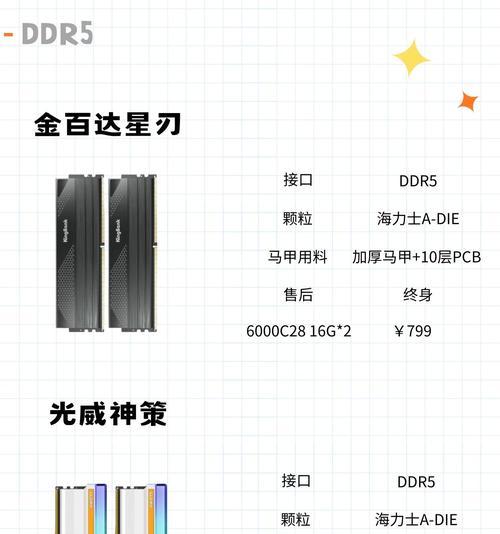 cpu内存5600内存条怎么选？选择内存条的技巧是什么？  第2张