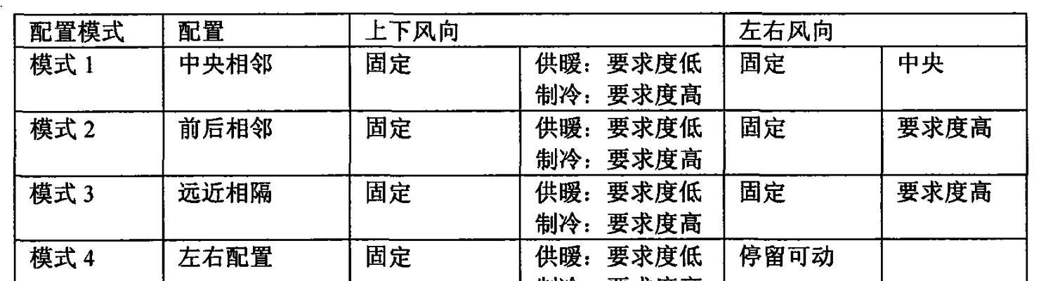 空调风向转换器选购技巧有哪些？如何挑选合适的产品？  第3张