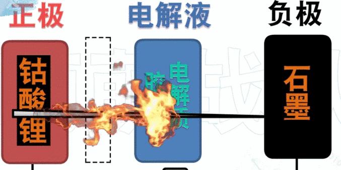 电池电流开不大是什么原因？如何解决这个问题？  第1张