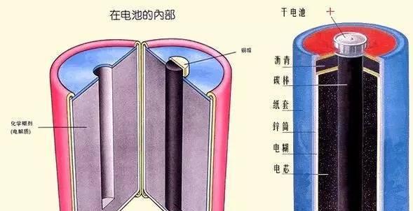 电池电流开不大是什么原因？如何解决这个问题？  第3张