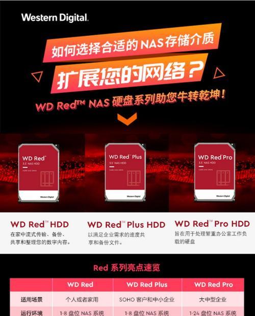西数机械硬盘价格高的原因是什么？  第3张
