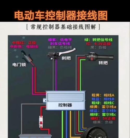 电瓶车电机控制器测量方法？  第1张