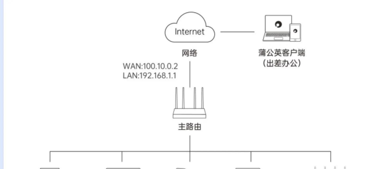 路由器怎么断开组网？断开后如何重新配置？  第1张