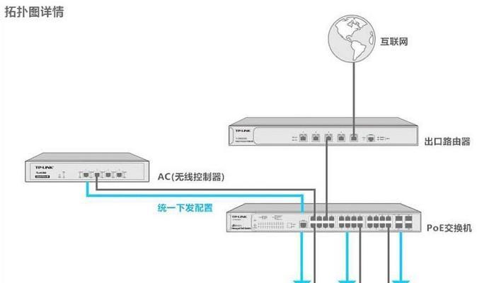 路由器怎么断开组网？断开后如何重新配置？  第3张