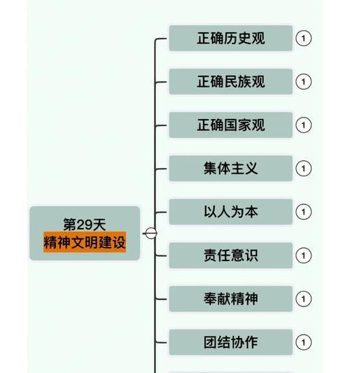 学习申论推荐观看哪些电视节目？  第1张