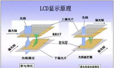 印刷专用显示屏的特点是什么？它与其他显示屏有什么区别？  第3张