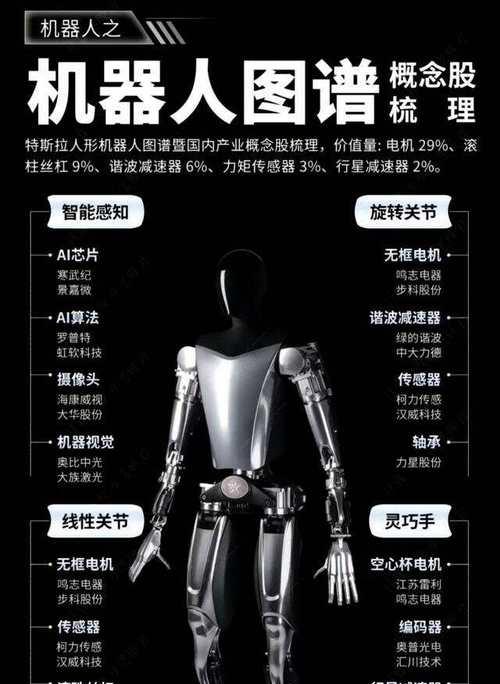 人形机器人概念股有哪些？  第3张