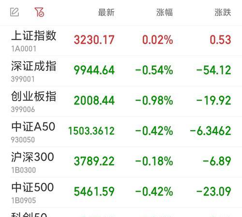 人形机器人概念股有哪些？  第2张