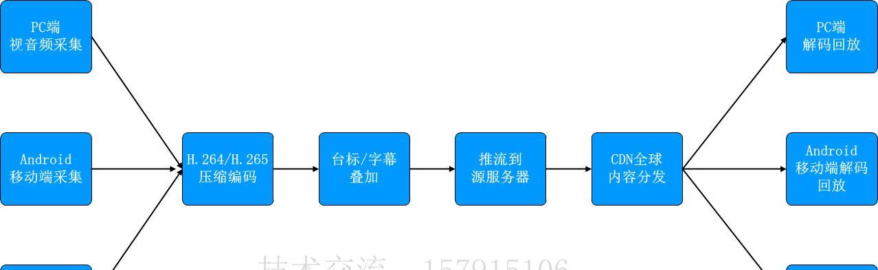 数据线直播高传的使用方法是什么？如何提高数据线直播的传输效率？  第3张