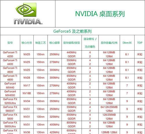 如何快速查看电脑显卡型号？显卡型号信息在哪里查看？  第1张