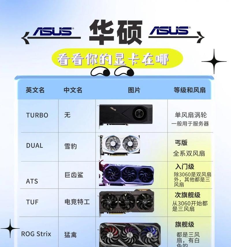 如何快速查看电脑显卡型号？显卡型号信息在哪里查看？  第2张