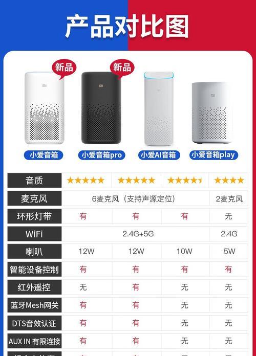 小米音箱远程连接wifi的步骤是什么？  第3张