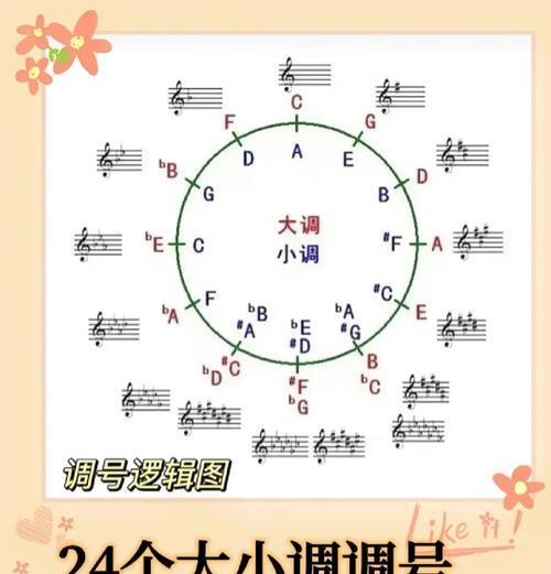 口袋钢琴键盘连接手机的正确方法是什么？  第1张