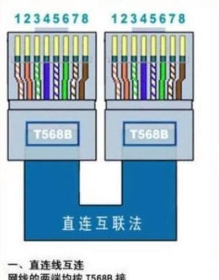 网线转换器四孔接线方法是什么？操作中应注意什么？  第3张