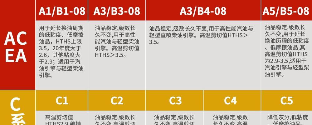 牙克石汽车推荐使用哪种机油？使用不当的机油会有什么后果？  第2张