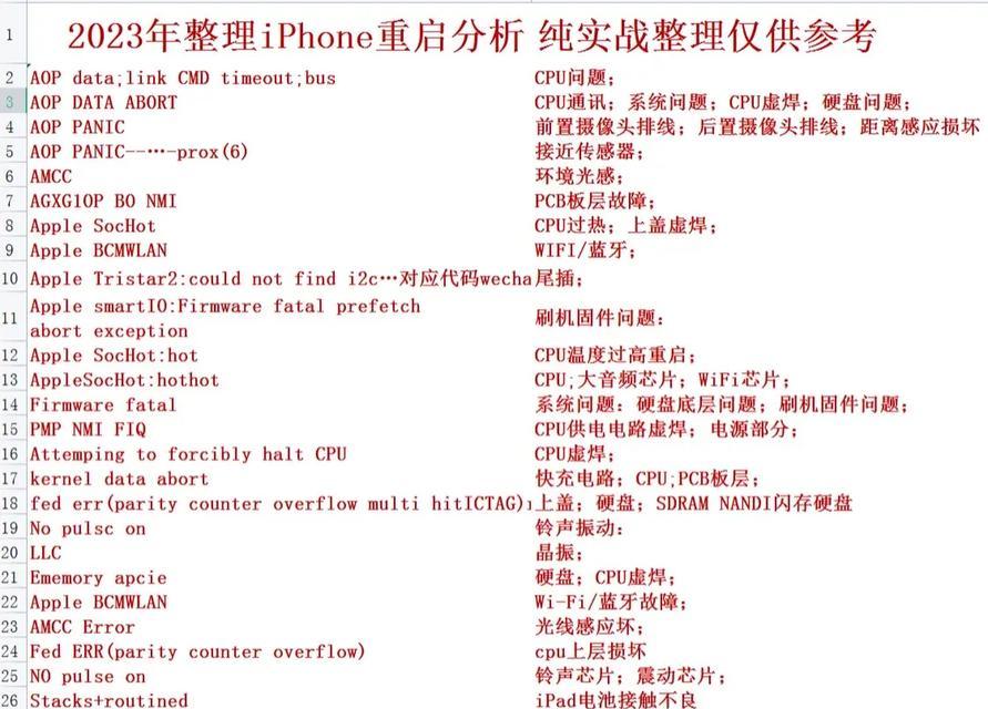 电脑手机维修流程是什么？维修后如何确保质量？  第3张