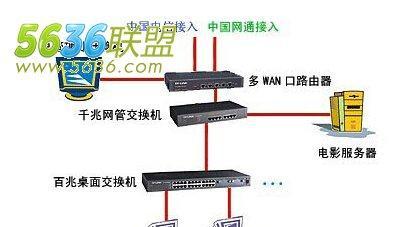 加密路由器如何获得？获取过程中需要注意什么？  第1张