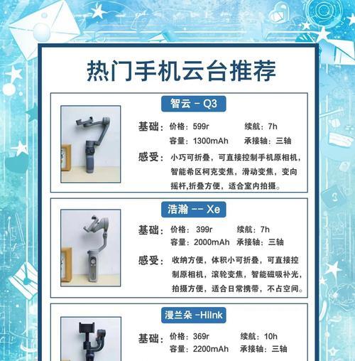 摄像机拍摄时如何避免屏幕出现模糊？有哪些防抖技巧？  第3张
