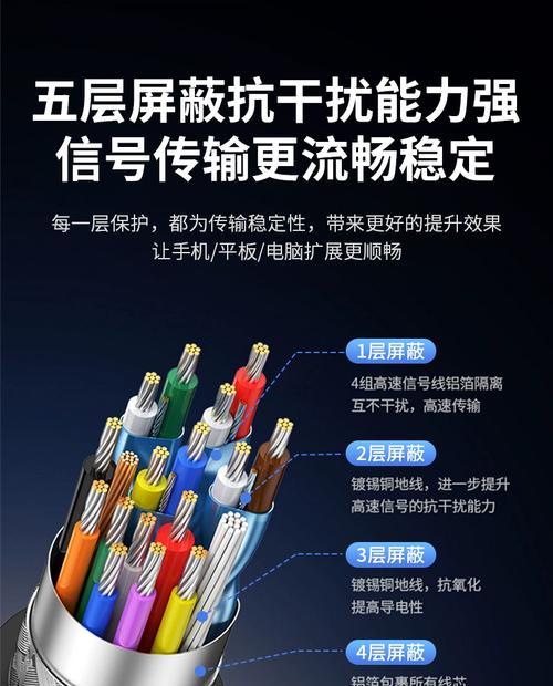 相机读卡器取出方法是什么？  第1张
