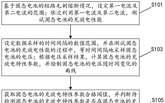 固态电池短路为何不会起火？它与传统电池有何不同？  第3张