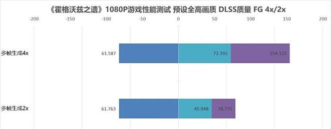 在cs2中设置cpu优先级有什么好处？  第1张
