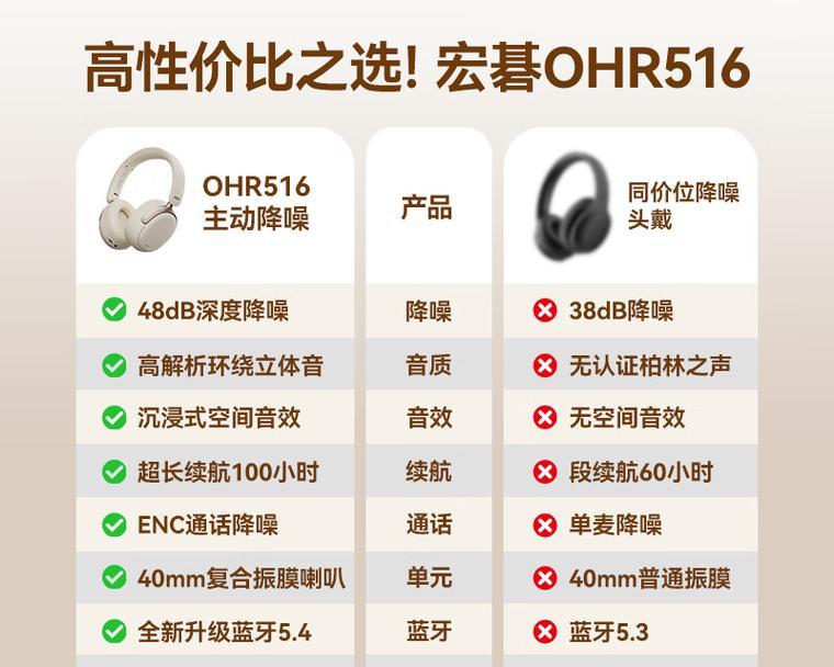 宏碁耳机头戴式使用方法是什么？  第2张