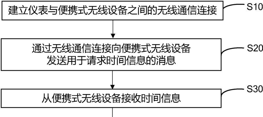 电瓶车仪表数显调整方法是什么？调整后如何校准？  第2张