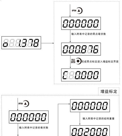 电瓶车仪表数显调整方法是什么？调整后如何校准？  第1张