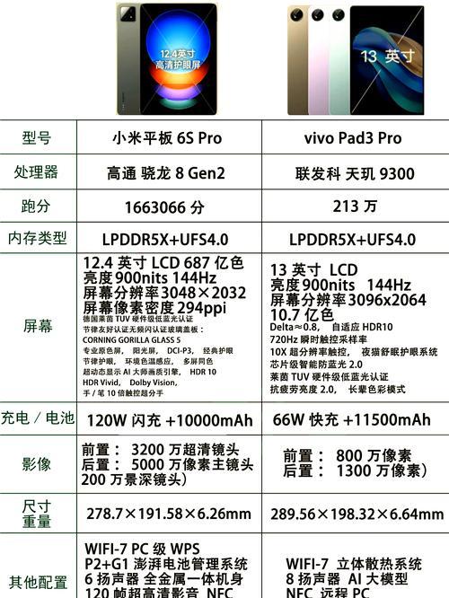 红米平板性能提升方法有哪些？  第1张