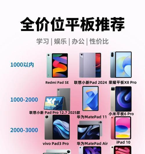 红米平板性能提升方法有哪些？  第3张