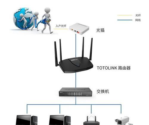 光猫路由器与wifi路由器组网步骤？效果如何？  第2张