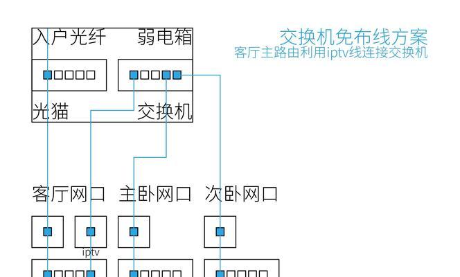 光猫路由器与wifi路由器组网步骤？效果如何？  第1张