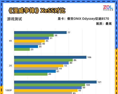 笔记本显卡帧率如何测试？测试帧率的工具和方法是什么？  第1张