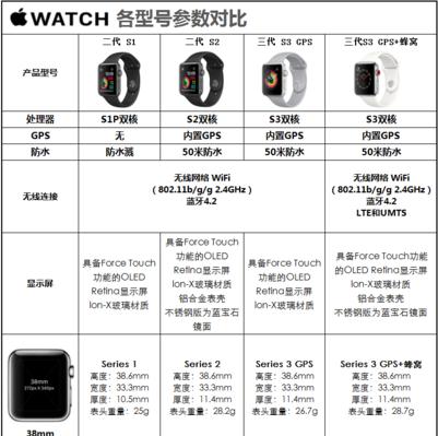 苹果手表更换新手表的步骤是什么？  第2张