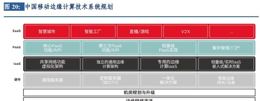 cdn机顶盒寻找客户策略是什么？  第1张
