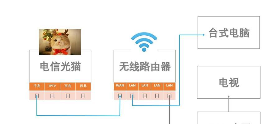 华为ct30路由器连接iptv的方法是什么？操作中常见问题有哪些？  第1张