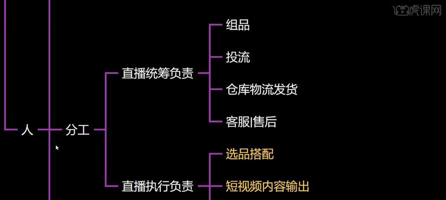 电视机直播效果框架如何设置？设置后效果如何？  第3张